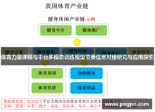 体育力量课程与平台多模态训练模型节奏信息对接研究与应用探索