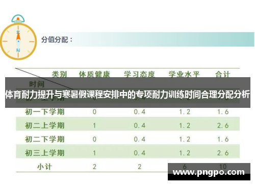 体育耐力提升与寒暑假课程安排中的专项耐力训练时间合理分配分析